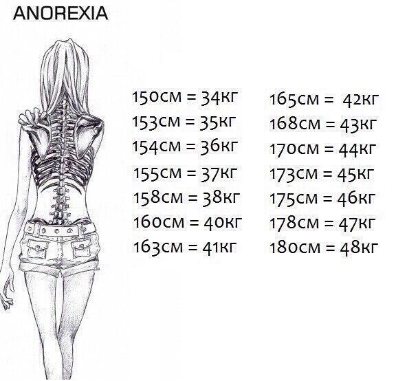 39 кг т. Анорексия вес и рост. С какого веса начинается анорексия при росте 160. Таблица анорексии рост вес.