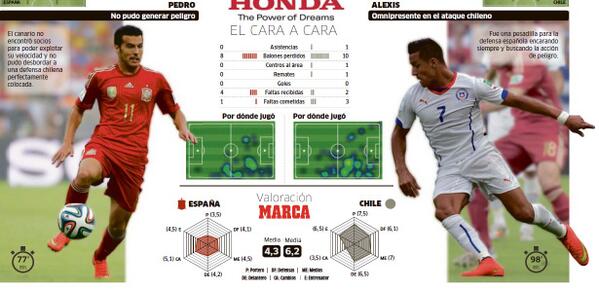 FCBarcellonaIT's tweet photo. Pedro vs Alexis http://t.co/sTnTf1n55p
