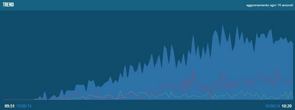 facebook down hashtag twitter