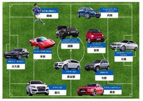 本田圭佑のお悩み相談 A Twitter 俺 車買えない 本田 いや買わんでええやろ てか何で車乗らなあかんねんと 車 乗る代わりにねフリーキックの練習をする そういう考え方もできると思うんですよ だって考えてみてくださいよ 岡崎未だに車いらないって言うてますよ 本田圭佑のお悩み相談 A Twitter 俺 車買えない 本田 いや買わんでええやろ てか何で車乗らなあかんねんと 車 乗る代わりにねフリーキックの練習をする そういう考え方もできると思うんですよ だって考えてみてくださいよ 岡崎未だに車いらないって言うてますよ