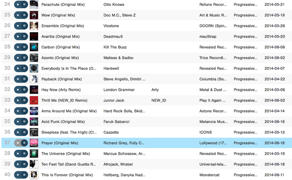 eskimisraplar's tweet photo. We are still climbing the Beatport Chart No37 today that's another Top40 Hit Thanks so much @Richard_Grey http://t.co/nXsNYsRbiW