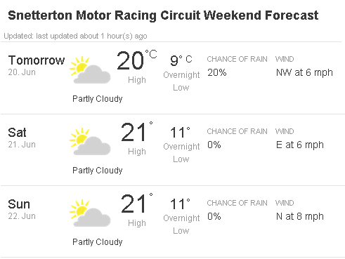 BritishGT's tweet photo. Weekend weather doesn't look bad for @SnettertonMSV http://t.co/1G4xlyzx8h