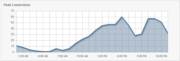 WeblecturesHSL's tweet image. Mogen jullie raden hoelaat de wedstrijd #ausned was. #priorities