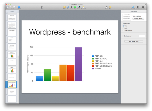 tomassrnka's tweet photo. Benchmarking @WordPress across various versions of #PHP + @HipHopVM, more in Prague at @DevelCZ http://t.co/V9xz9Dswkq