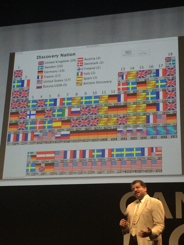 libcharme's tweet photo. @neiltyson periodic table with labels of which countries discovered which elements #canneslions http://t.co/NGLjY1kWS3
