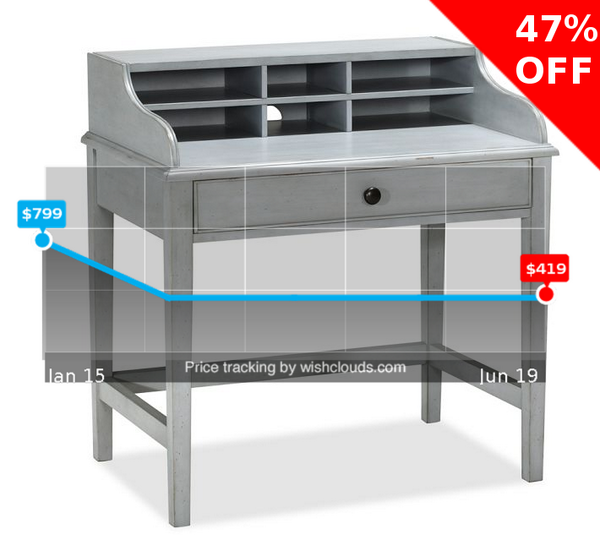 like it or love it? wishclouds.com/#view/50f56aba… #modern