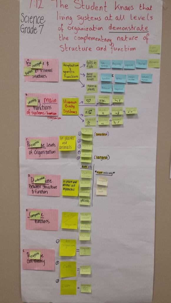 sdarst's tweet image. #kleinplc Unpacking the TEKS