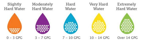 Scale_Safe's tweet image. Do you have hard water?  We will send you a Free test kit. Get yours at ScaleSafe.net.