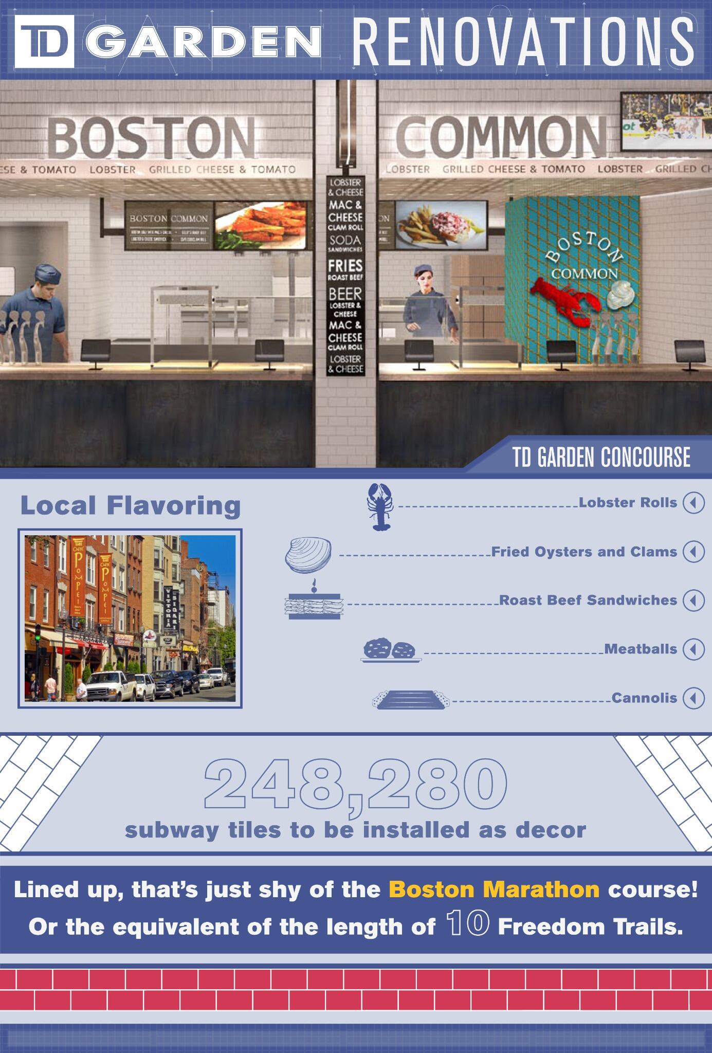 TD Garden (@tdgarden) | Twitter