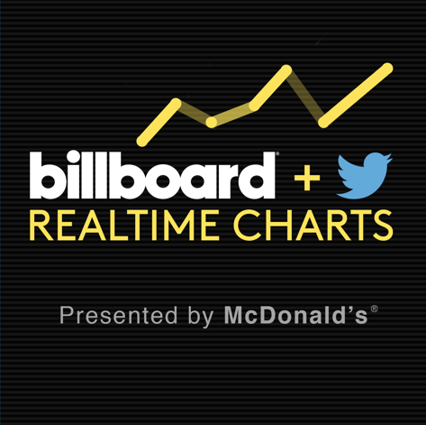 billboard's tweet image. Listen to the top trending songs on the #RealtimeCharts this week: blbrd.co/1pnejvs Presented by @McDonalds