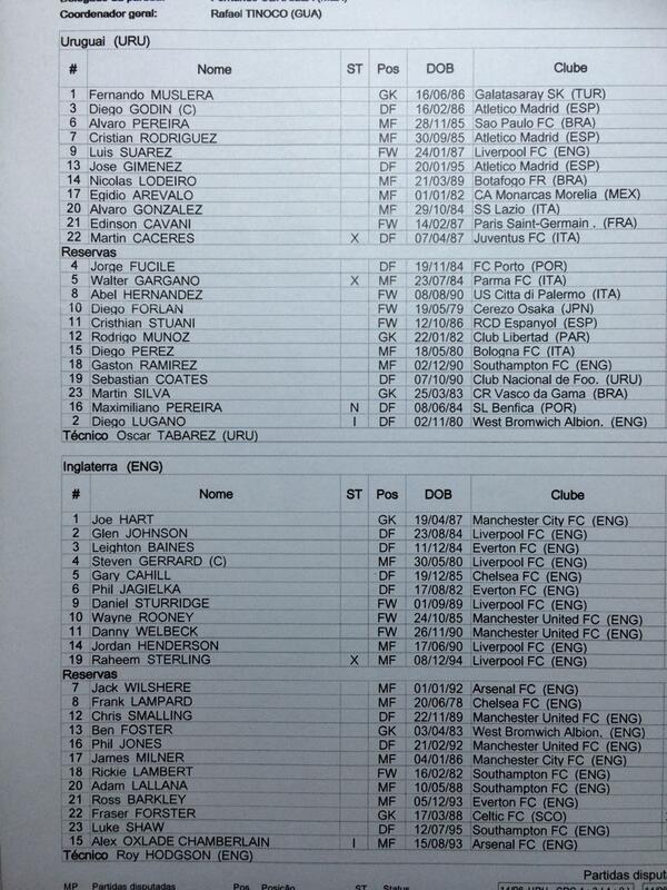 Uruguay-England team sheet