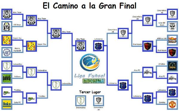 LFutsalMochima's tweet photo. Así quedó el camino a la Gran Final de la #LigaFutsalMochima!!! http://t.co/JqFyyxpZT0