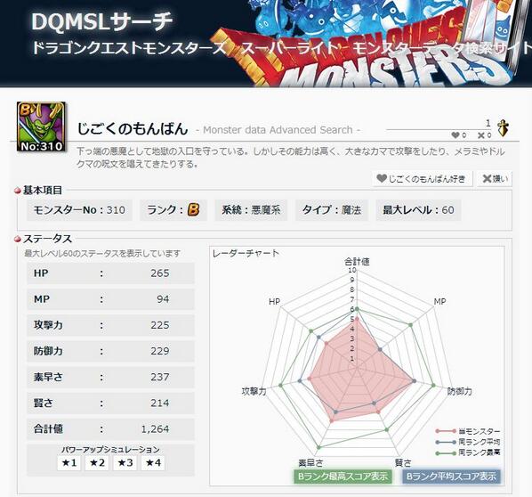 Dqmslサーチ 下っ端の悪魔として地獄の入口を守っている しかしその能力は高く 大きなカマで攻撃をしたり メラミやドルクマの呪文を唱えてきたりする Http T Co Bvvqbctw65 Dqmslサーチ Dqmsl Http T Co Q05ltzr6w2