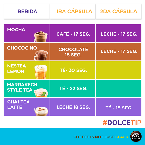 Dolce Gusto sur Twitter : \