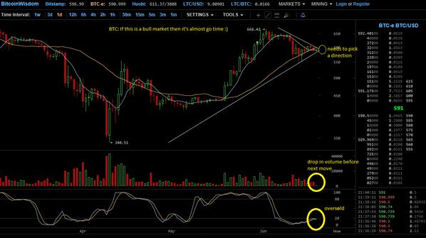 DJThistle01's tweet image. #bitcoin getting ready to move soon. #cryptocurrency #cryptcoin #darkcoin #litecoin #dogecoin @CryptoSpy