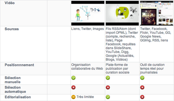 e_influenceur's tweet image. Comparatif des agrégateurs de fils RSS bit.ly/UmsLIL #rss #fluxrss