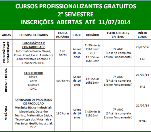 RedEsperanca's tweet photo. Cursos Profissionalizantes gratuitos de #cabeleireiro, #informatica, #contabilidade, #mecânica - #FAS e #SENAI #Julho http://t.co/57Ecg80Bpu