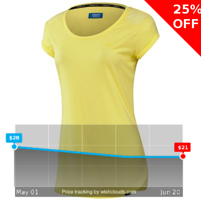 workoutapparel tweet picture