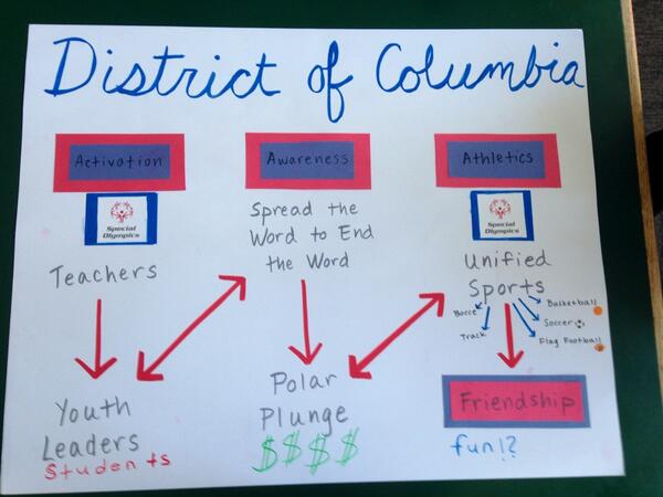 DC_projectunify's tweet image. We&apos;re excited to share what we learned this week and our plans for SODC at the youth expo this morning! #projectUNIFY