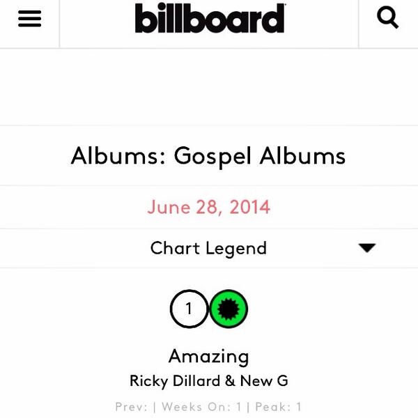 Gospel Charts 2014