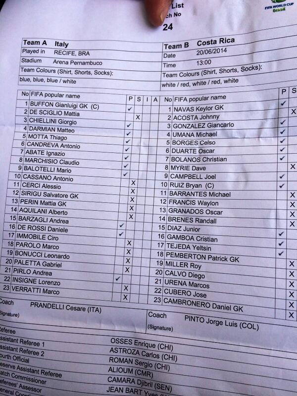 fedefutbolcrc's tweet image. Así alineara Costa Rica e Italia