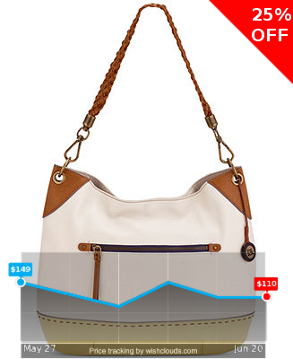 what do you think, has it hit bottom? wishclouds.com/#view/51a2c063… #cooking