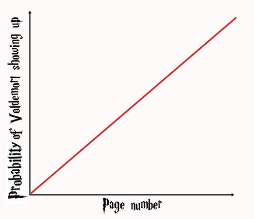 mugglexwizard tweet picture