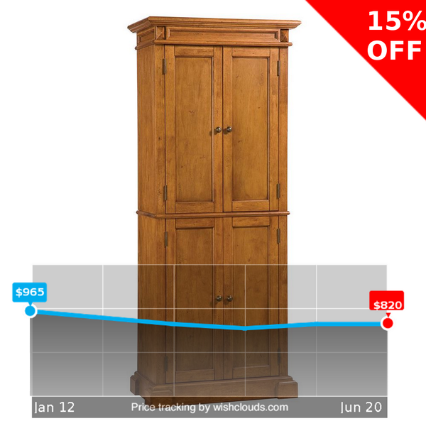 CookingExpert2's tweet image. what do you think, has it hit bottom? wishclouds.com/#view/52d28182… #aspiringchef