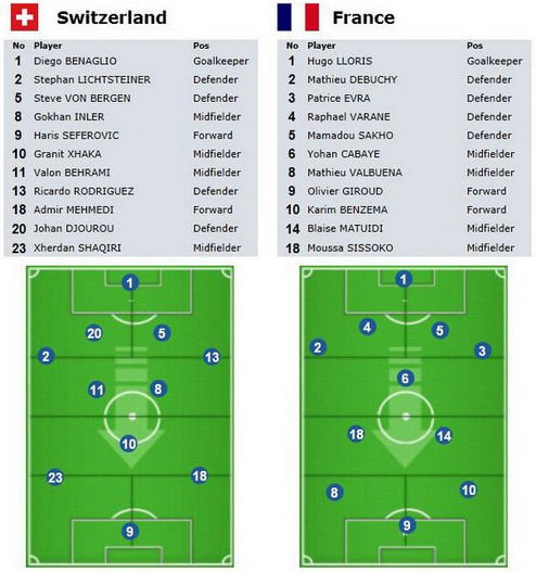 LesNewsFootball's tweet photo. FEUILLE DE MATCH // #SUI - #FRA #CoupeDuMonde #CDM2014 http://t.co/zTvAr5y2rj