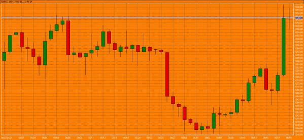 swingtradersint's tweet image. La pelea del #ORO 1313 USD