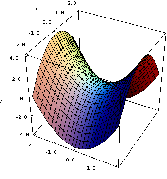 mrmeeet's tweet photo. “@WhatTheFFacts: The shape of an Pringle is called "hyperbolic paraboloid". http://t.co/pXj4y6mCN7”@kknapp14 just ruined my day