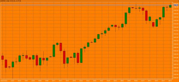 swingtradersint's tweet image. #SYP500 1952, No se cansa el mercado americano de hacer máximos históricos