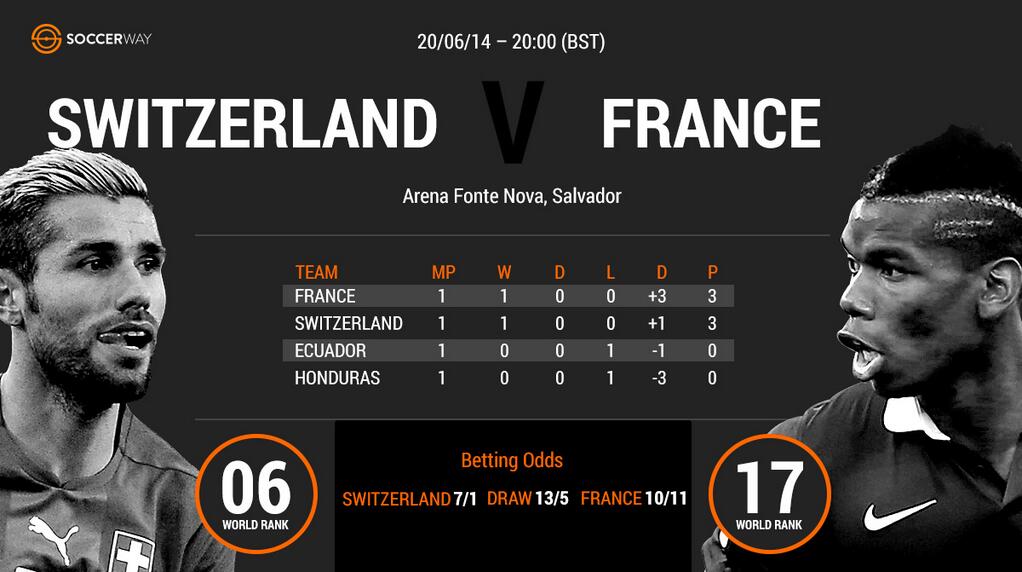 Soccerway (@soccerway) | Twitter