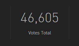 Will we pass 50k votes this week-end for the #TabbyAwards Users' Choice? Vote now at tabtim.es/uchoice