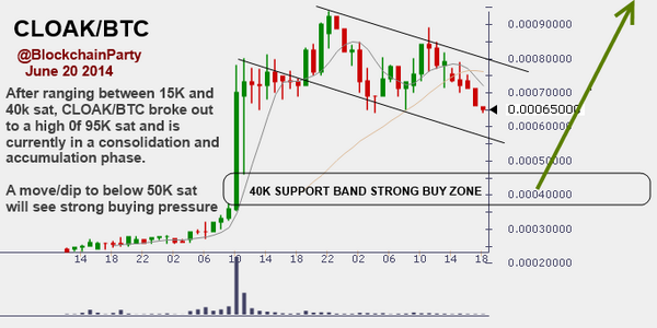 Blockchain Party tweet media