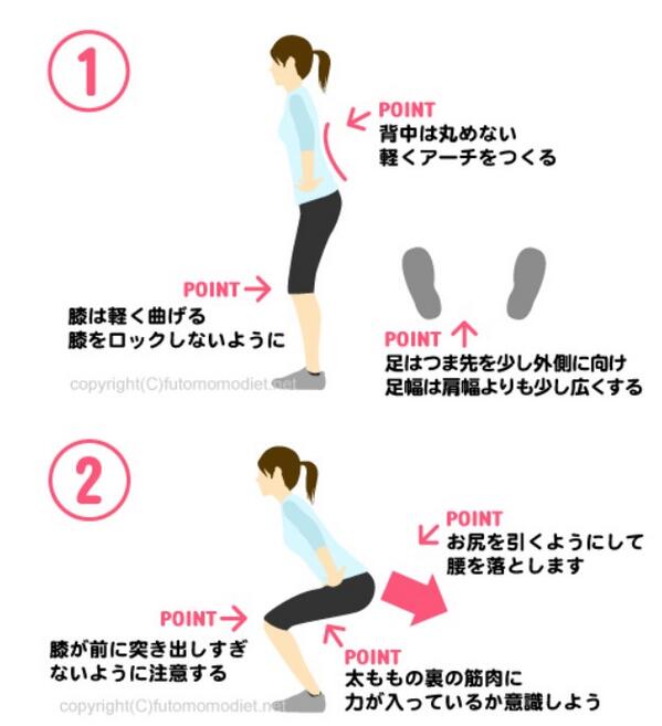 ★太もも全体とお尻を引き締めるスクワット★●息を吐きつつ腰を落とし、息を吸いつつ腰を上げる●腰を落とした時にワンテンポ静止してから腰を上げる様にする●1セット10～15回●1セット終わったら1分程休憩し2～3セット行う