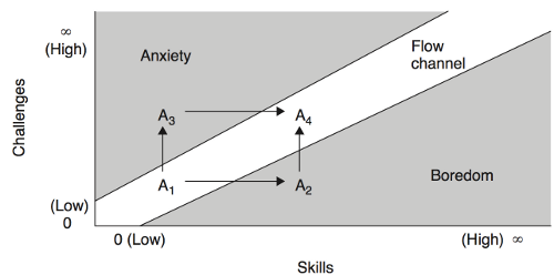 marissalevin's tweet photo. Anxiety-Driven Growth: How To Accelerate Your Personal Improvement: http://t.co/BkfK6BhUCf http://t.co/FHtijeAzbm