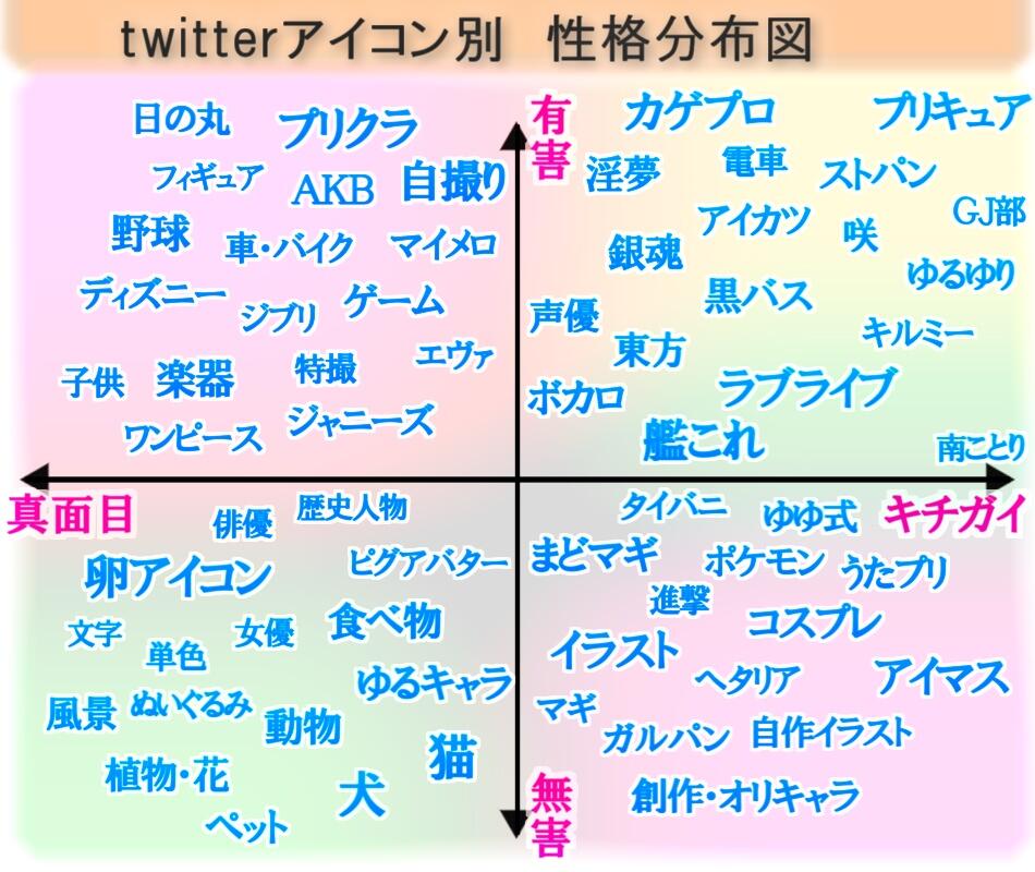 よくいる奴シリーズ Twitterのアイコンごとのキチガイ度を表にまとめてみました T Co Fn1nhikb53