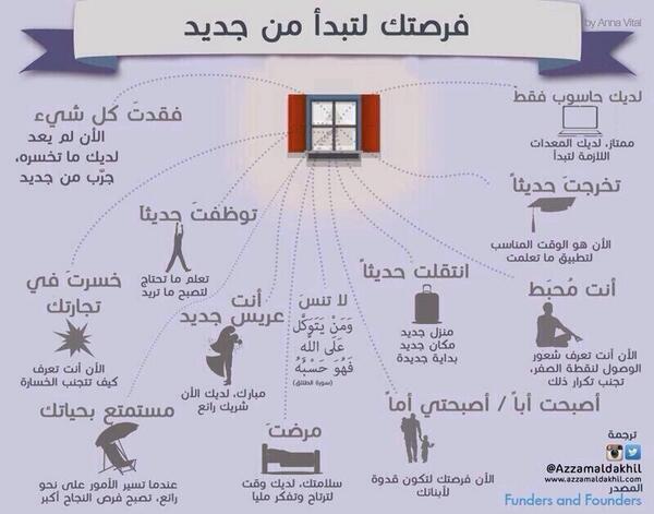 aish11q's tweet photo. فرصتك لتبدأ من جديد💜 http://t.co/UKLdDiH95j