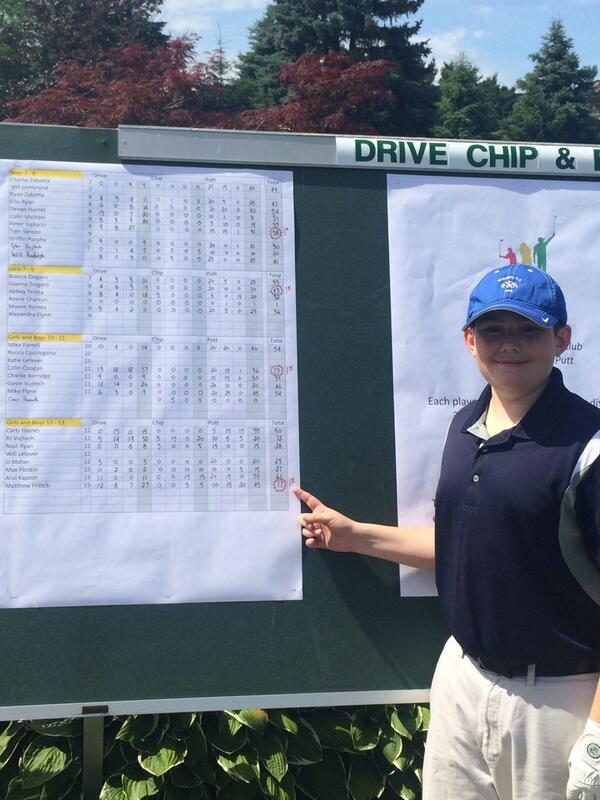 #growthegame Overall winner,wykagyl drive chip and putt. Awesome day for the kids! <a href="/MetropolitanPGA/">Metropolitan PGA</a> <a href="/JonathanGoldPGA/">Jonathan Gold</a>