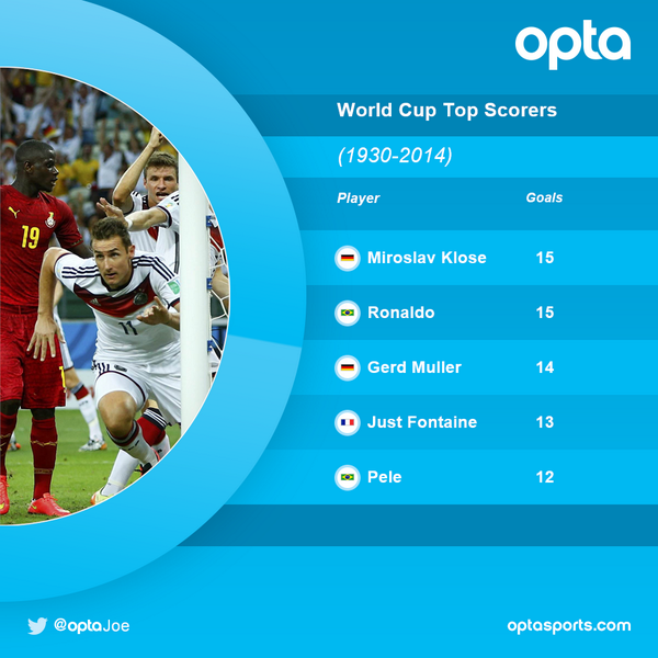 78 world cup top scorer betting 78 world cup top scorer betting crypto influencer email