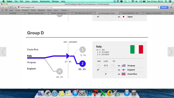 kattsyg's tweet photo. @FiveThirtyEight If Ita are most likely to lose against Urg, how can they be favourites to go through? #WorldCup2014 http://t.co/LuNb18ao4W