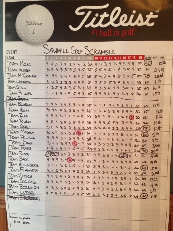 AmandaAsbach's tweet photo. Big W for the team #SawmillScramble @CRingsred @Foos10 @KishSicks http://t.co/VVcHqXhbrk