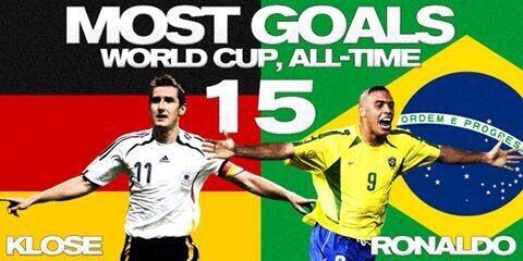 1Rynoo's tweet photo. يوم أمس 21 يونيو كان يوم عظيم،ميروسلاف كلوزه كتب التاريخ بمعادلة رقم الظاهرة رونالدو 15 هدف في نهائيات كاس العالم 👌. http://t.co/o2RUG9E7EA