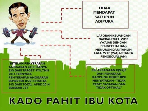 GPA_Tangsel's tweet photo. Kado ulang Tahun Jakarta. Ampuuun. Jokowi bikin jakarta Hutang. @pelajarsantri http://t.co/VGFiEaEJPJ