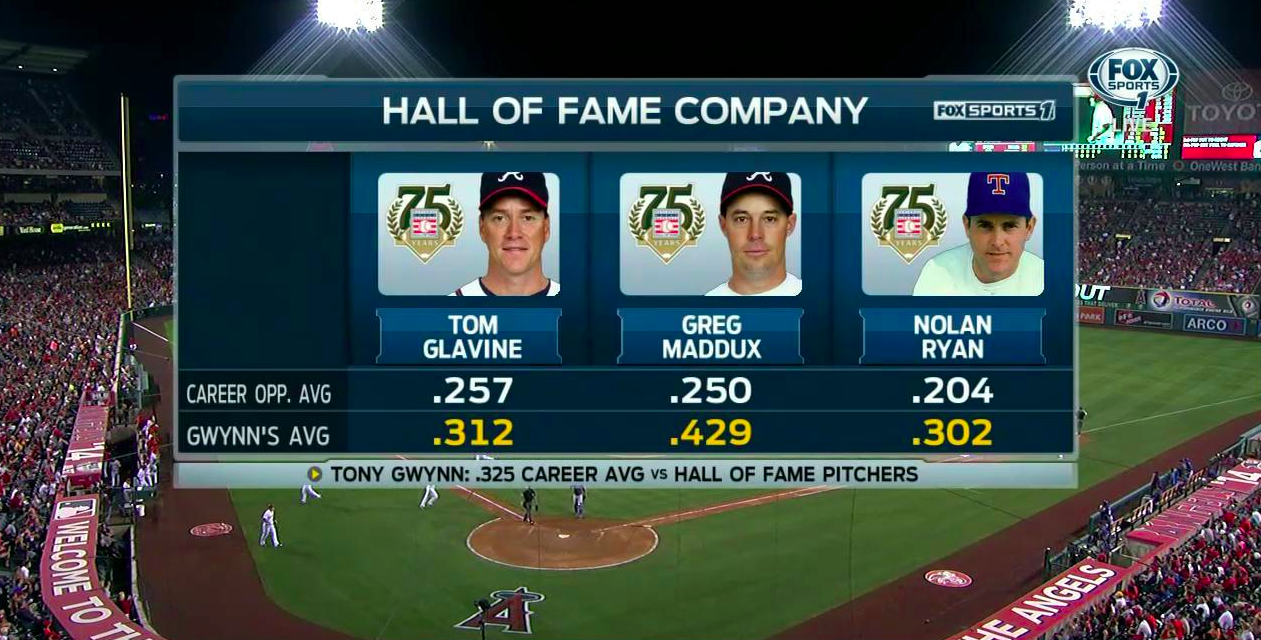 FOX Sports: MLB on X: Tony Gwynn was INCREDIBLE vs these Hall of Fame  pitchers.  / X
