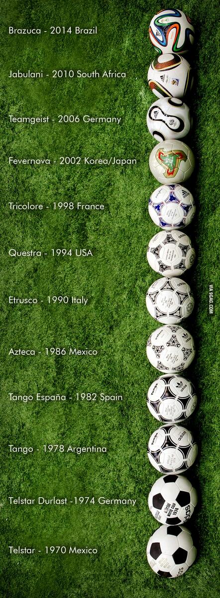 Official FIFA World Cup match balls since 1970