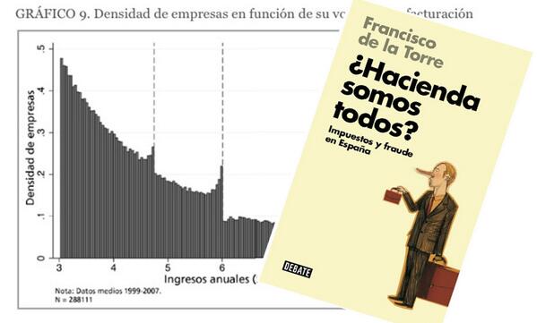Para quien duda del fraude en Imp Sociedades. Saben qué quiere decir este gráfico? En el blog: latule.com/la-obligacion-…