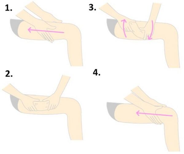 ★太腿セルライト解消法★①両手で太腿を包み適度な圧力をかけ膝～太腿付け根に向け3、4回引き上げる②両手で軽く摘み上げる様にもむ③ねじるように逆方向にも押したり引いたりして膝～太腿付け根に向け移動しつつもみほぐす④①と同様