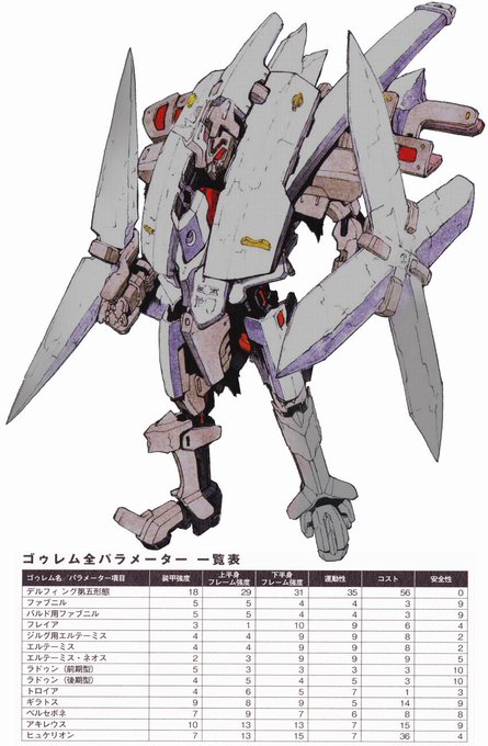 驚くばかり ブレイクブレイド デルフィング 正体 イラストをダウンロード